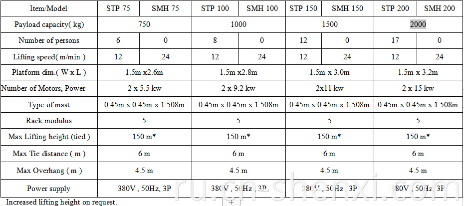 material hoist parameter